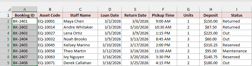 Booking ID cells A2:A9 selected with A2 active.