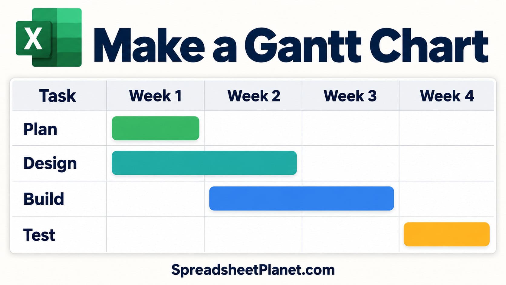 How to Create a Gantt Chart in Excel