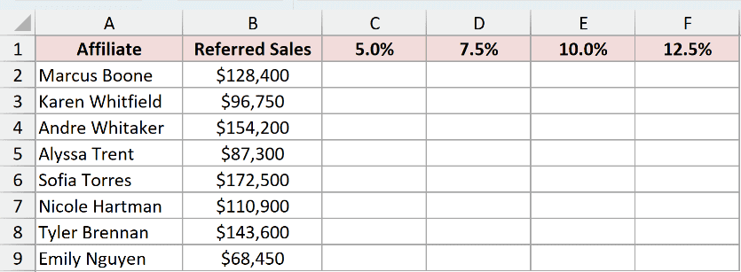 Dataset for MAKEARRAY example 2