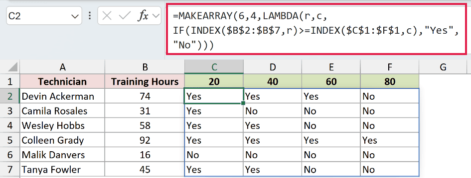 =MAKEARRAY(6,4,LAMBDA(r,c,IF(INDEX($B$2:$B$7,r)>=INDEX($C$1:$F$1,c),"Yes","No"))) in C2