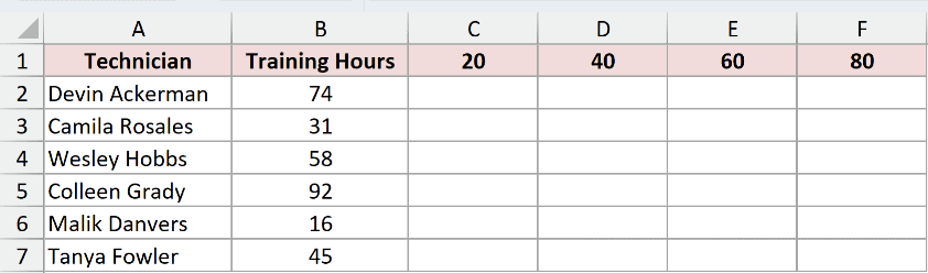 Dataset for MAKEARRAY example 4