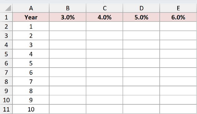Dataset for MAKEARRAY example 5