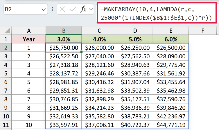 =MAKEARRAY(10,4,LAMBDA(r,c,25000*(1+INDEX($B$1:$E$1,c))^r)) in B2