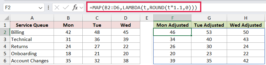 =MAP(B2:D6,LAMBDA(t,ROUND(t*1.1,0))) in F2