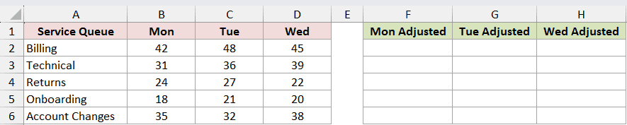 Dataset for MAP example 1