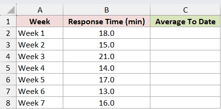 Dataset for MAP example 6