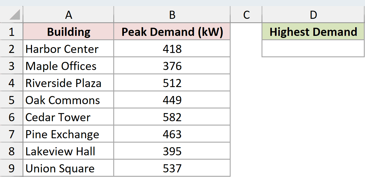 Dataset for MAX example 1