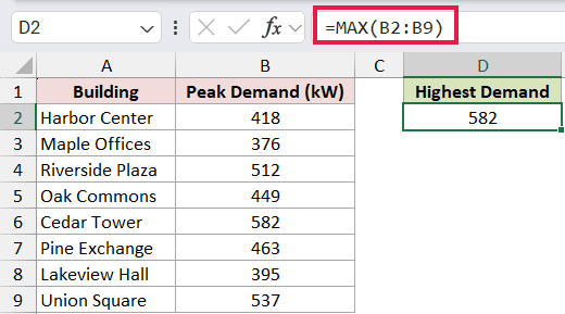=MAX(B2:B9) in D2