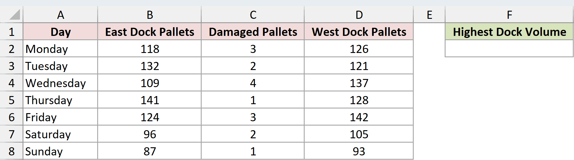 Dataset for MAX example 2