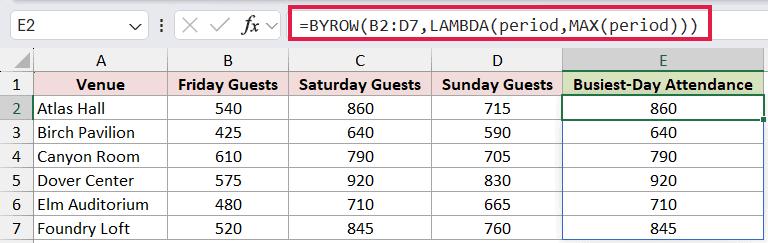=BYROW(B2:D7,LAMBDA(period,MAX(period))) in E2