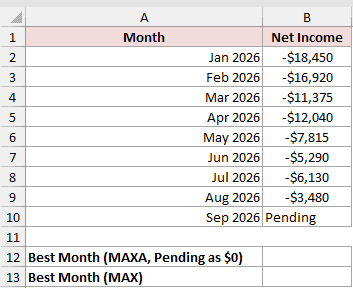 Dataset for MAXA example 2