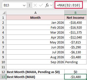 =MAX(B2:B10) in B13