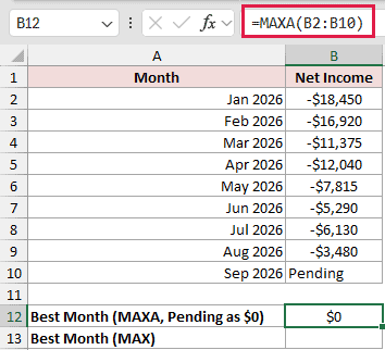 =MAXA(B2:B10) in B12