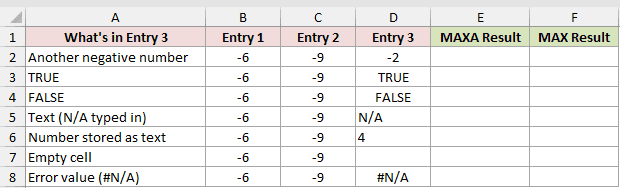 Dataset for MAXA example 3