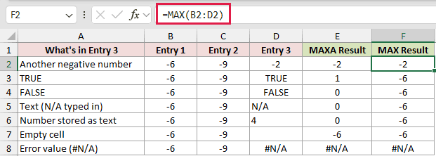 =MAX(B2:D2) in F2