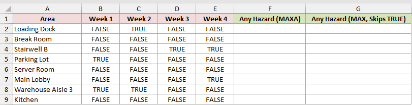 Dataset for MAXA example 4