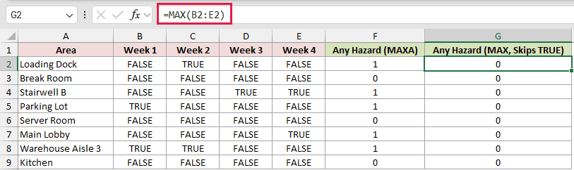 =MAX(B2:E2) in G2
