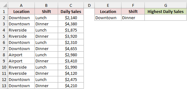 Dataset for MAXIFS example 2