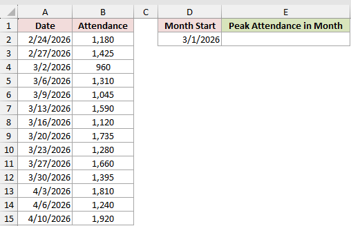 Dataset for MAXIFS example 4