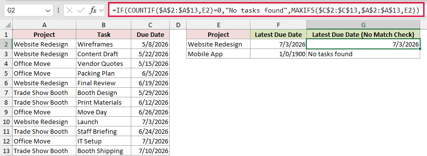 =IF(COUNTIF($A$2:$A$13,E2)=0,"No tasks found",MAXIFS($C$2:$C$13,$A$2:$A$13,E2)) in G2