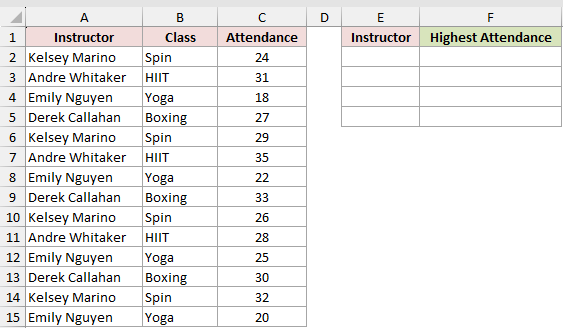 Dataset for MAXIFS example 7
