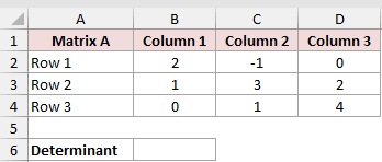 Dataset for MDETERM example 1