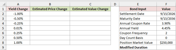 Dataset for MDURATION example 2