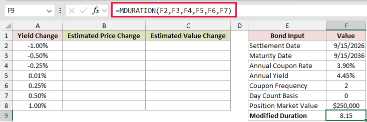 =MDURATION(F2,F3,F4,F5,F6,F7) in F9