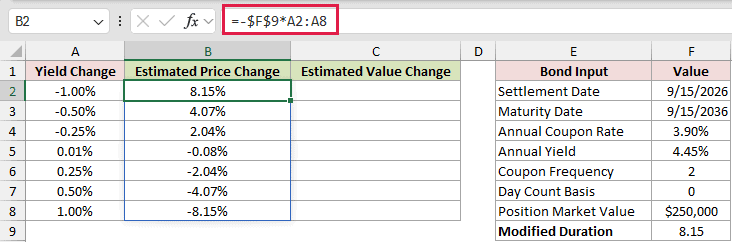 =-$F$9*A2:A8 in B2