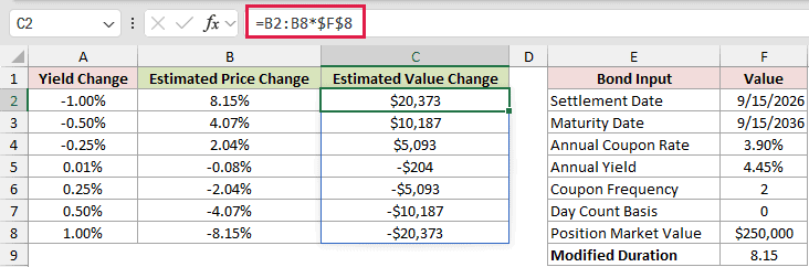 =B2:B8*$F$8 in C2