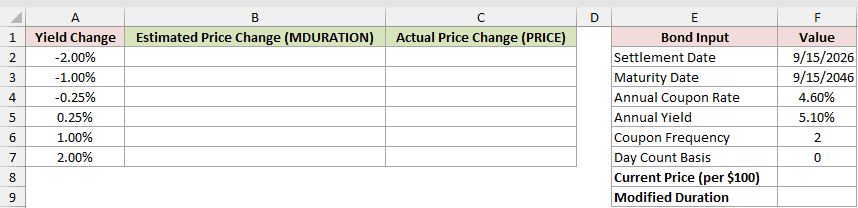 Dataset for MDURATION example 3
