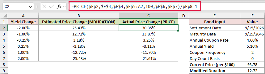 =PRICE($F$2,$F$3,$F$4,$F$5+A2,100,$F$6,$F$7)/$F$8-1 in C2