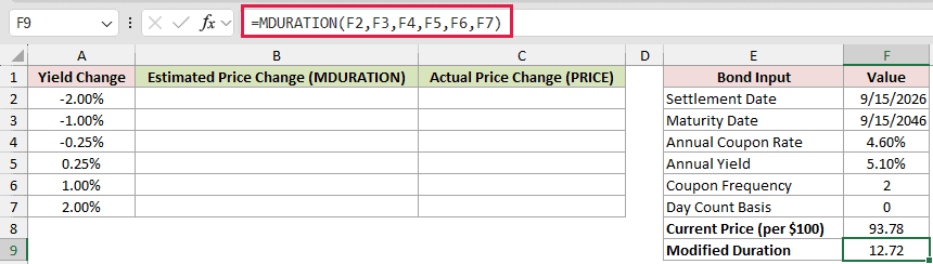 =MDURATION(F2,F3,F4,F5,F6,F7) in F9