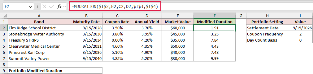 =MDURATION($I$2,B2,C2,D2,$I$3,$I$4) in F2