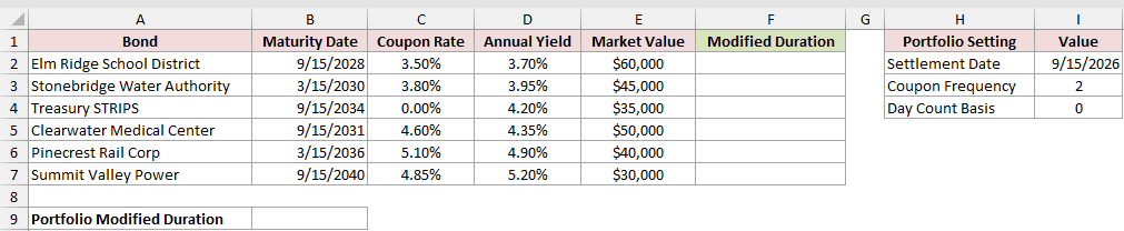 Dataset for MDURATION example 4