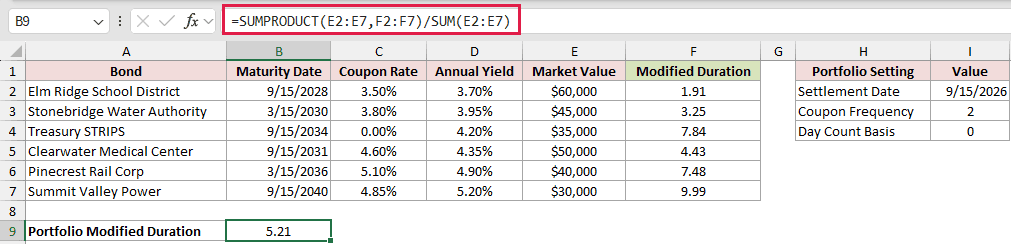 =SUMPRODUCT(E2:E7,F2:F7)/SUM(E2:E7) in B9