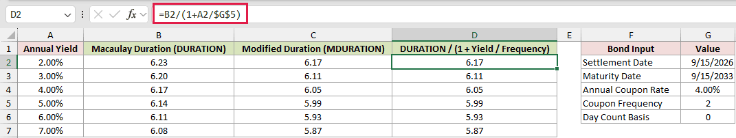=B2/(1+A2/$G$5) in D2