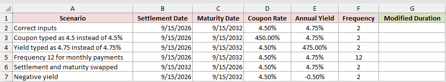 Dataset for MDURATION example 7