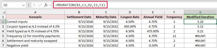 =MDURATION(B2,C2,D2,E2,F2) in G2