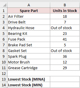 Dataset for MINA example 1