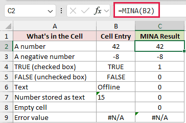=MINA(B2) in C2