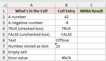 Dataset for MINA example 2