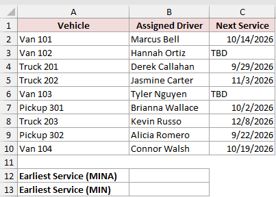 Dataset for MINA example 3
