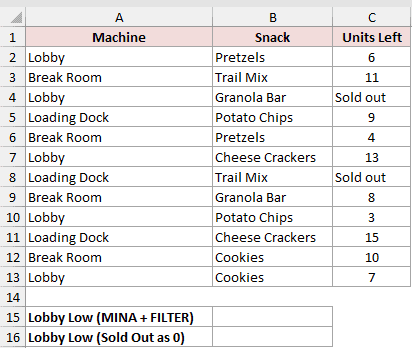 Dataset for MINA example 4