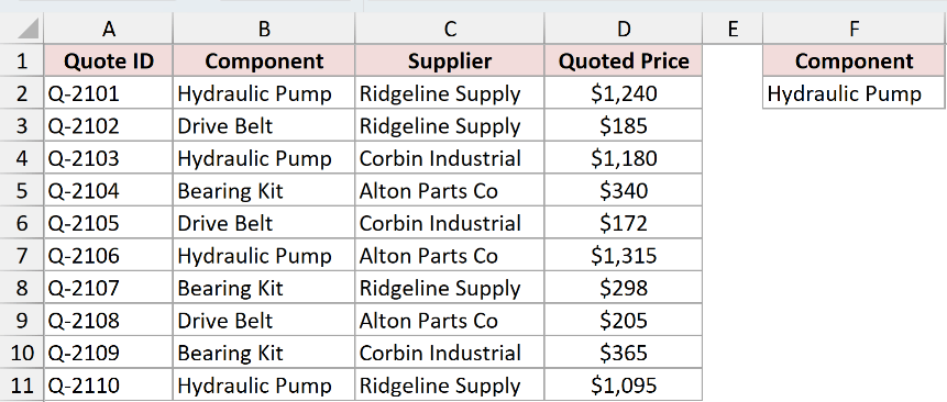 Dataset for MINIFS example 1