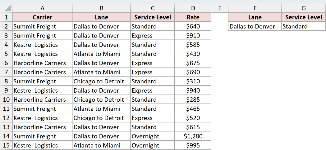 Dataset for MINIFS example 2