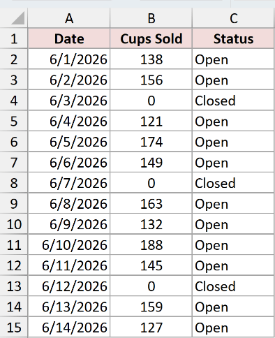 Dataset for MINIFS example 4