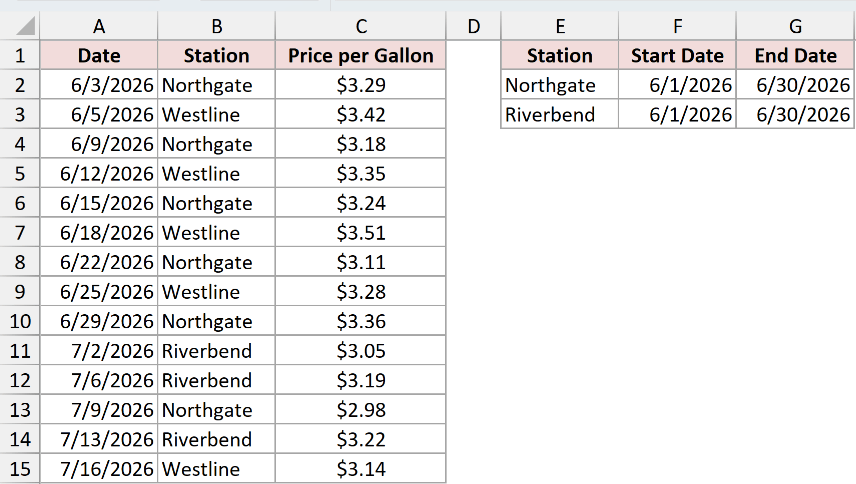 Dataset for MINIFS example 5
