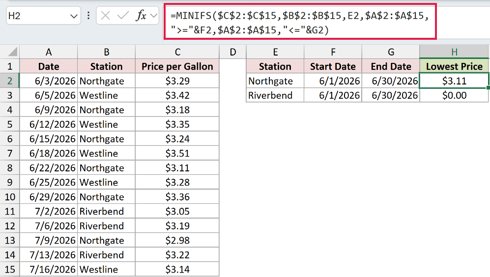 =MINIFS($C$2:$C$15,$B$2:$B$15,E2,$A$2:$A$15,">="&F2,$A$2:$A$15,"<="&G2) in H2