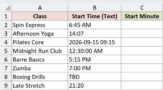 Dataset for MINUTE example 2